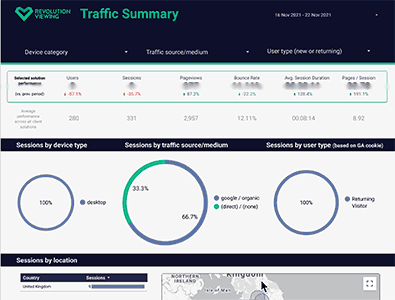 Vepple performance dashboard animation